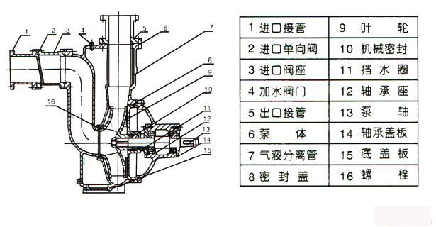 无堵塞自吸排污泵结构图