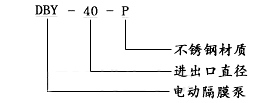 DBY系列电动隔膜泵型号意义