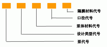 气动隔膜泵选型