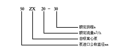 ZX型自吸式离心泵型号意义