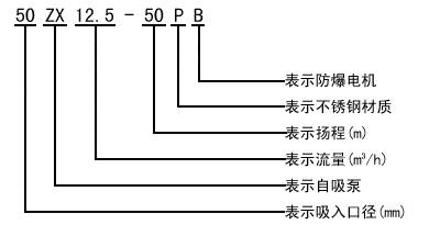 ZX型自吸式离心泵型号意义