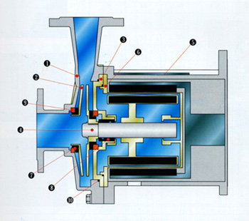 CQ型磁力驱动泵结构图