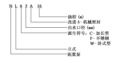 NL型泥浆泵型号意义