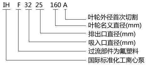 IHF型氟塑料衬里离心泵型号意义