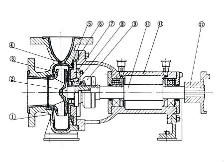 氟塑料衬里离心泵结构图