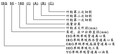 ISG立式管道泵型号意义