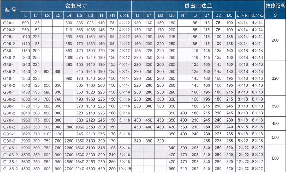 污泥单螺杆泵安装尺寸图