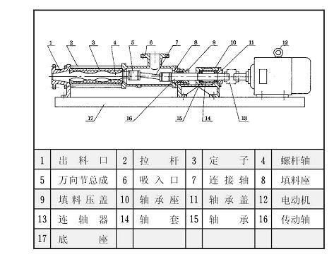 污泥螺杆泵结构图