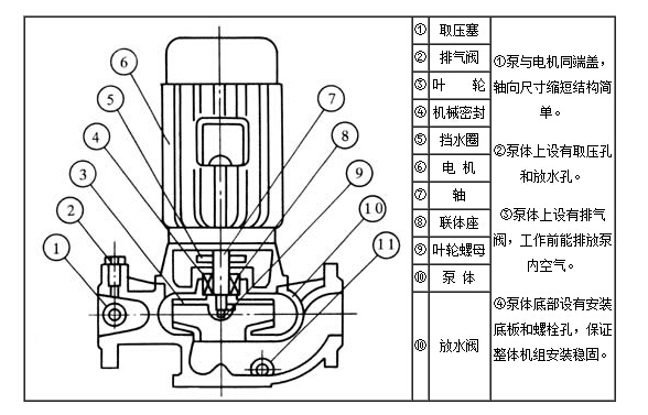 管道离心泵结构图