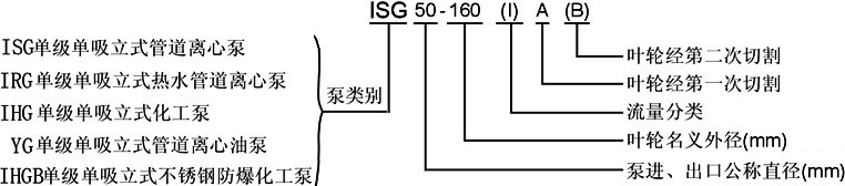 IRG热水管道泵型号意义