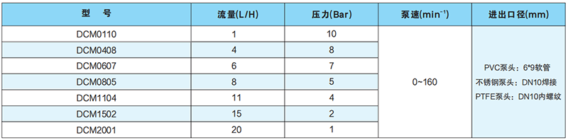 DCM型电磁隔膜式计量泵